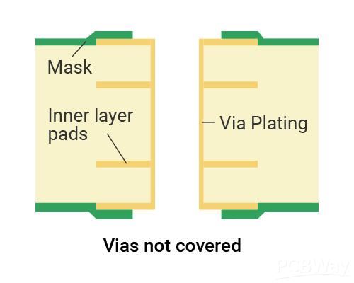 via not covered.jpg