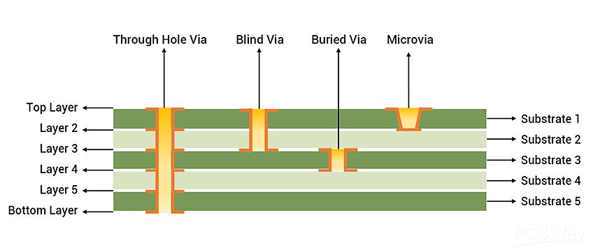 vias Type_Update.jpg