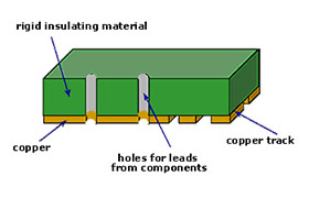 Single Side PCB