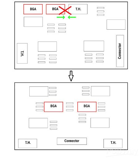 placement of BGA and THT components update.png