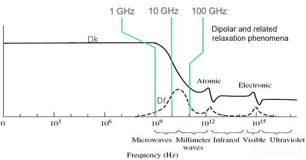 Frequency.png