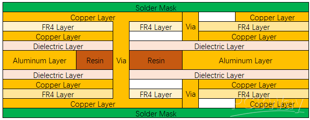 Four_Layer.png