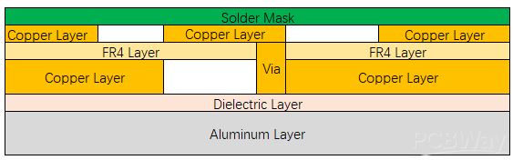 Two-layer_single_side.png