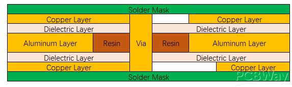 Two-layer_two_side.png